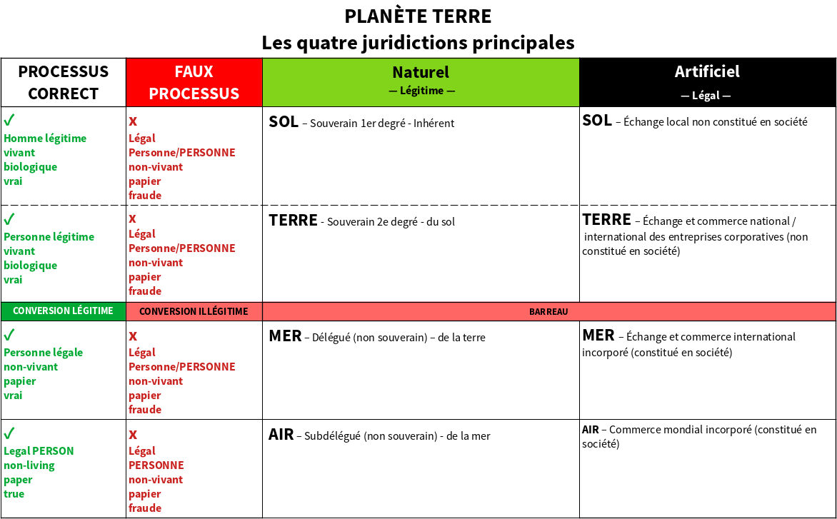 4 Jurisdictions process flow matrix-FR.png