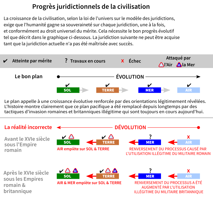 Jurisdiction War - Enhanced-FR.png